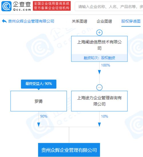 途虎養(yǎng)車網(wǎng)關(guān)聯(lián)企業(yè)參股成立新公司，擴(kuò)大經(jīng)營(yíng)范圍涵蓋品牌管理與信息系統(tǒng)集成