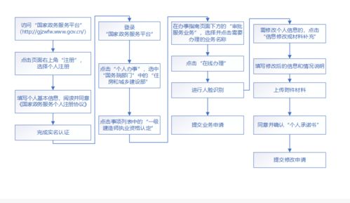 政策服務(wù)丨一級(jí)建造師最新注冊(cè)申請(qǐng)指南與信息系統(tǒng)集成服務(wù)解析