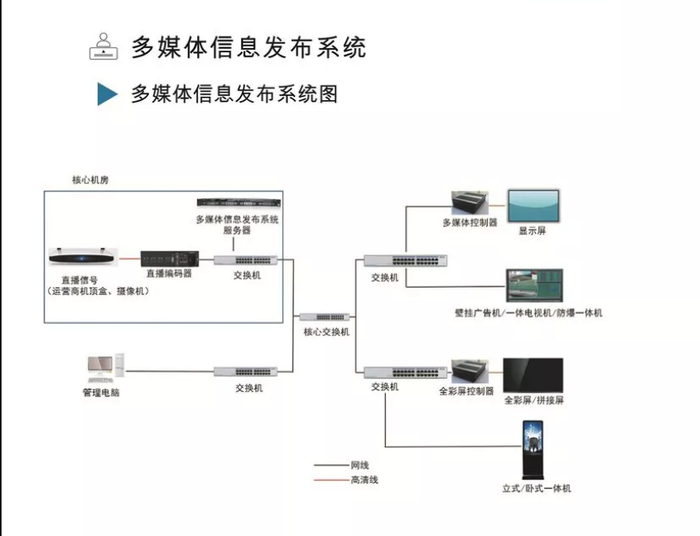 實力盤點 專注醫護通信，四川鴻視美達信息系統集成服務解析